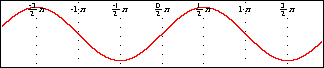 Bracketed symbolic simplification